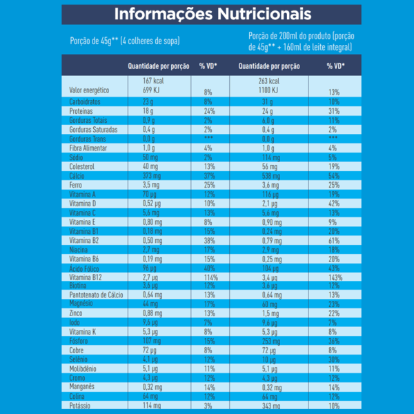 Tabela nutricional Shake de morango com whey Nutrovit